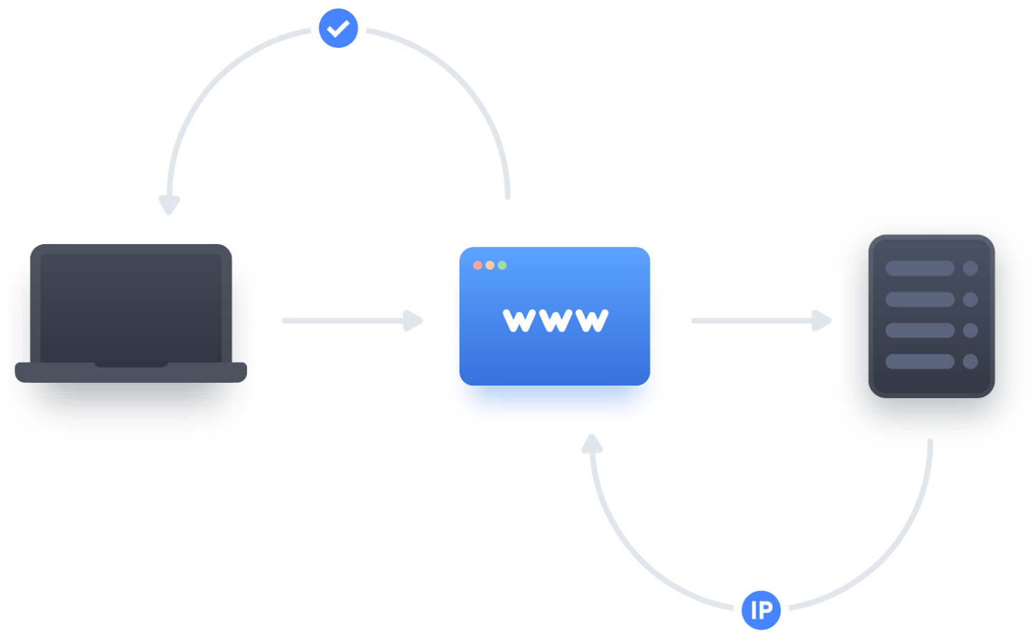 Qué es y cómo funciona un servidor DNS