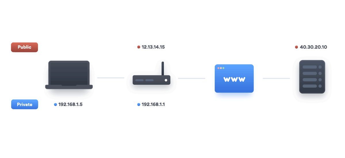 nat firewall gif
