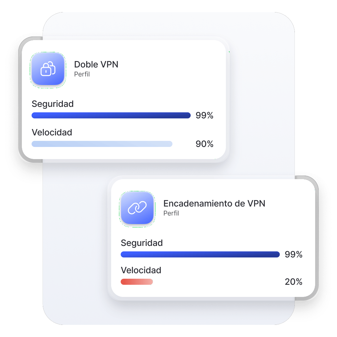 Comparación de la ventaja de velocidad que ofrece Doble VPN frente al encadenamiento de VPN.