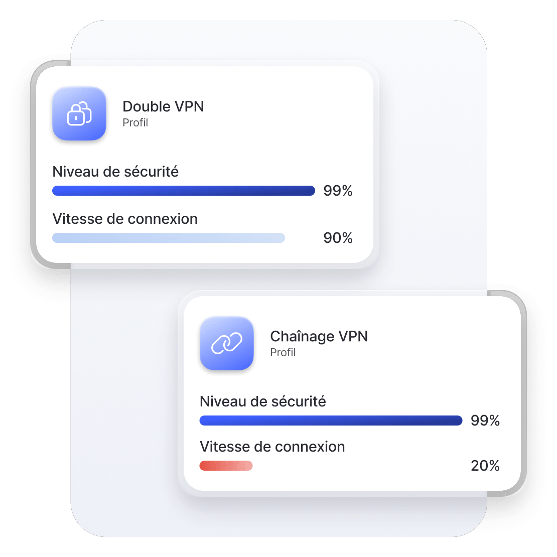 Un diagramme illustrant l&#39;avantage du double VPN en termes de vitesse par rapport au chaînage de VPN.