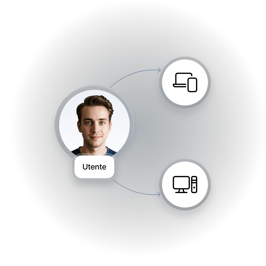 Uno schema che illustra come funziona la funzionalità Meshnet di NordVPN.