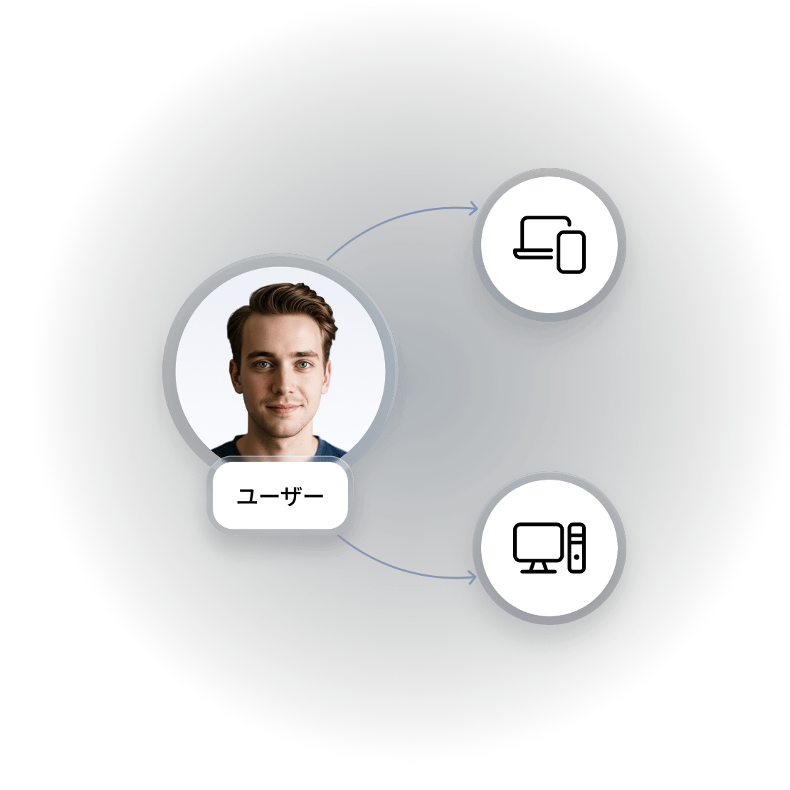 NordVPNのメッシュネットワーク機能の仕組みを説明する図。