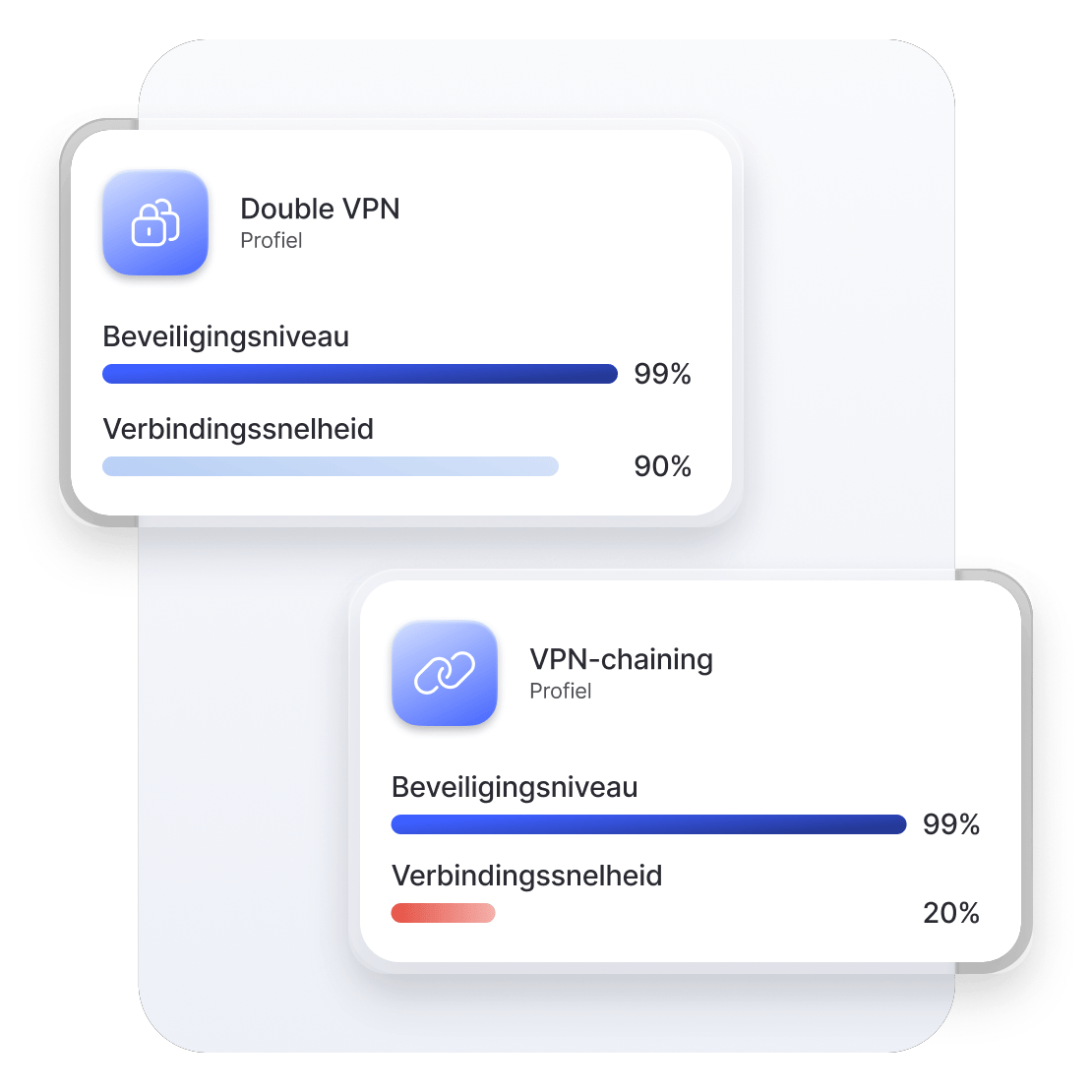 Een diagram dat het snelheidsvoordeel van Double VPN ten opzichte van VPN-chaining laat zien.