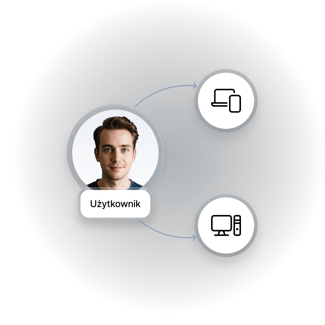 Schemat wyjaśniający, jak działa sieć Meshnet od NordVPN.