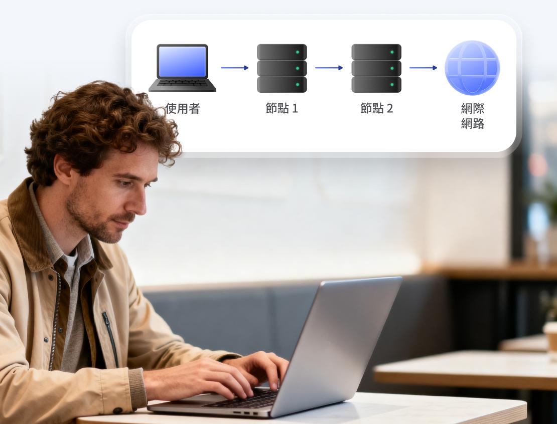 一張說明 Double VPN 運作原理的示意圖，旁邊是一名使用者在筆記型電腦上使用 VPN。