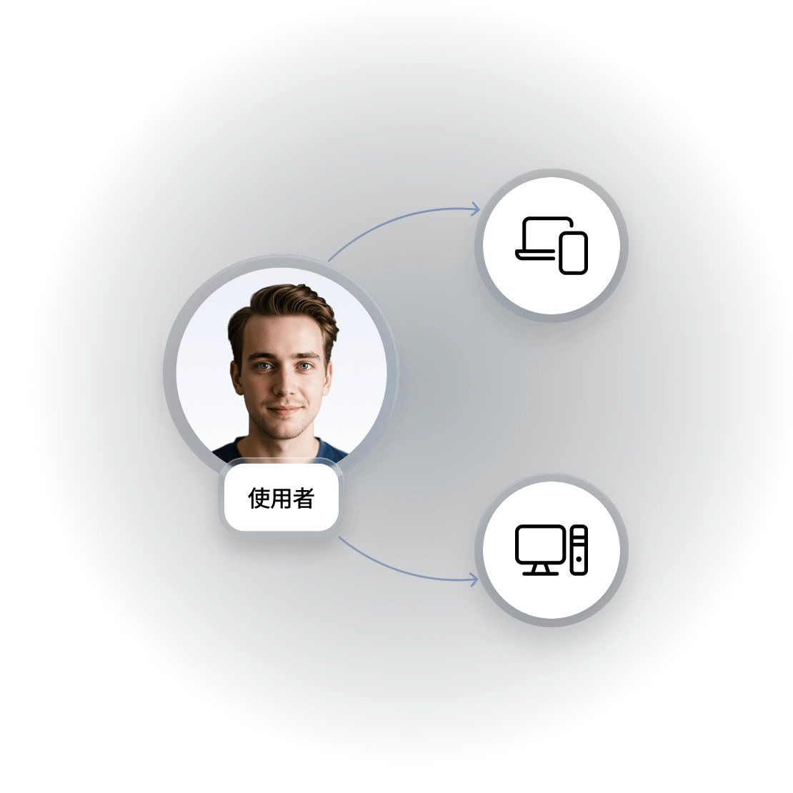 說明 NordVPN 網狀網路功能運作原理的示意圖。