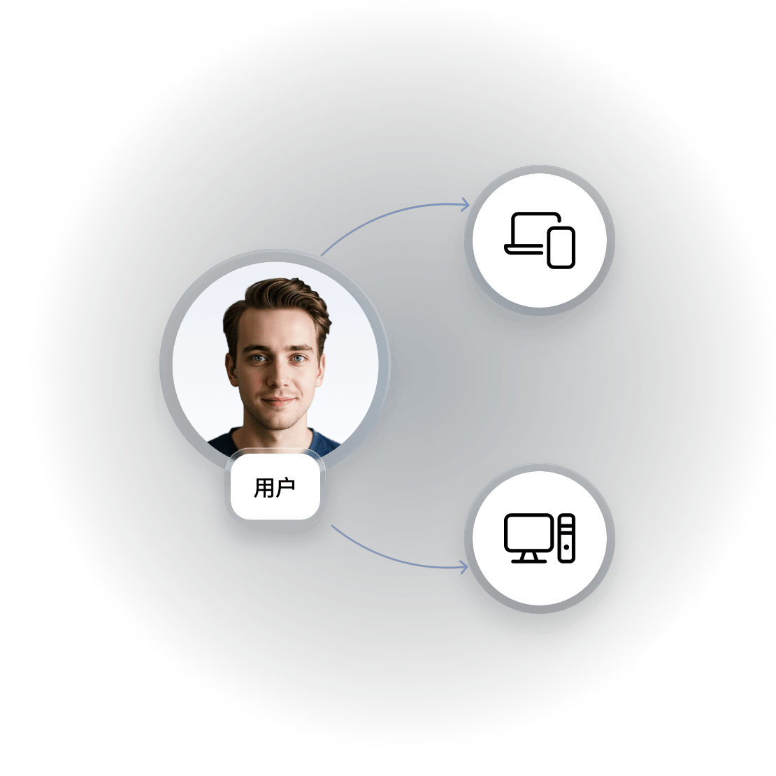 解释 NordVPN 网状网络功能工作原理的图表。