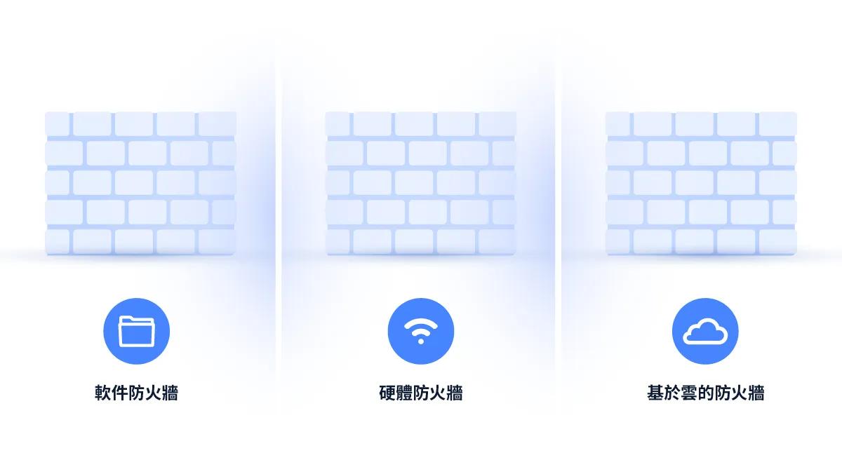 防火牆的類型