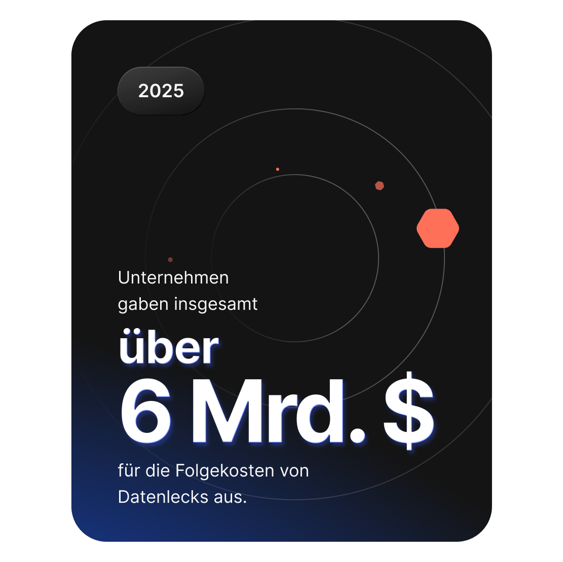 Grafik, die zeigt, dass Unternehmen weltweit über 6 Milliarden US-Dollar für die Folgen von Datenschutzverletzungen ausgegeben haben.