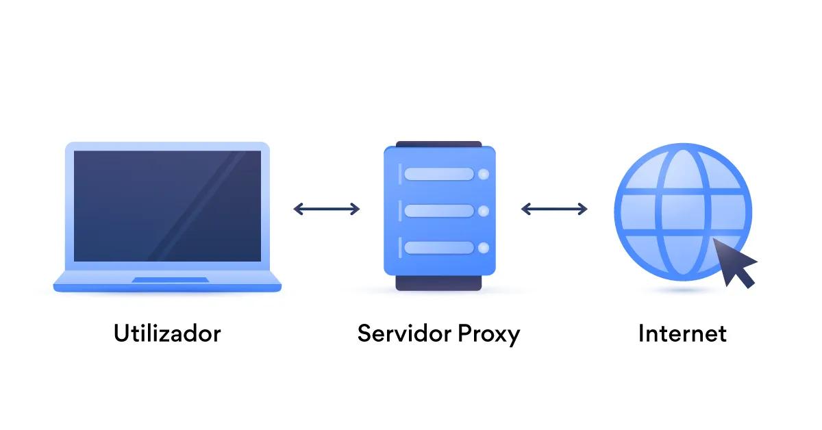 servidor proxy