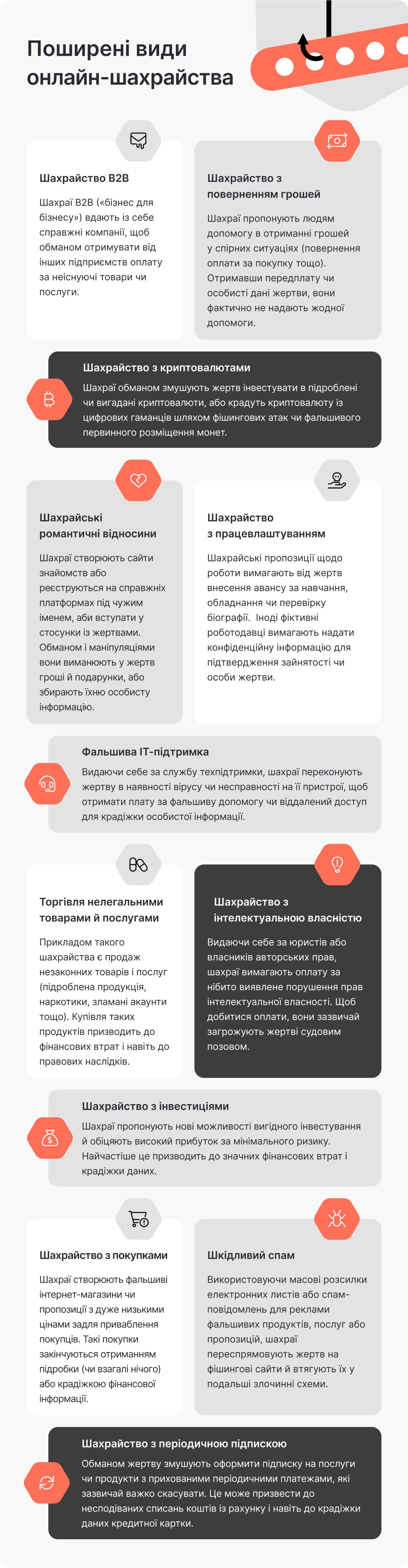 Дані NordVPN: найпоширеніші види шахрайства.