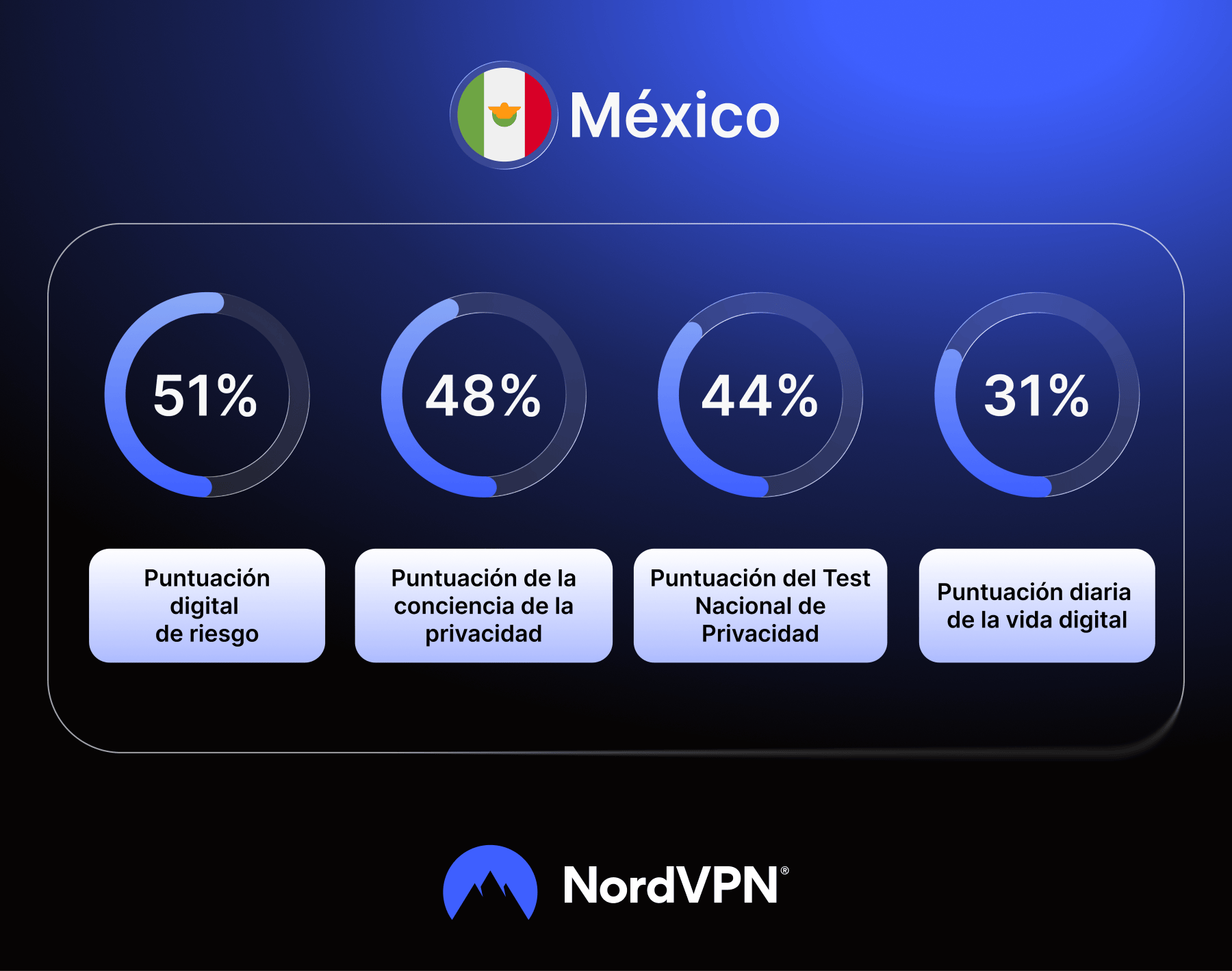 Infographic: NPT results