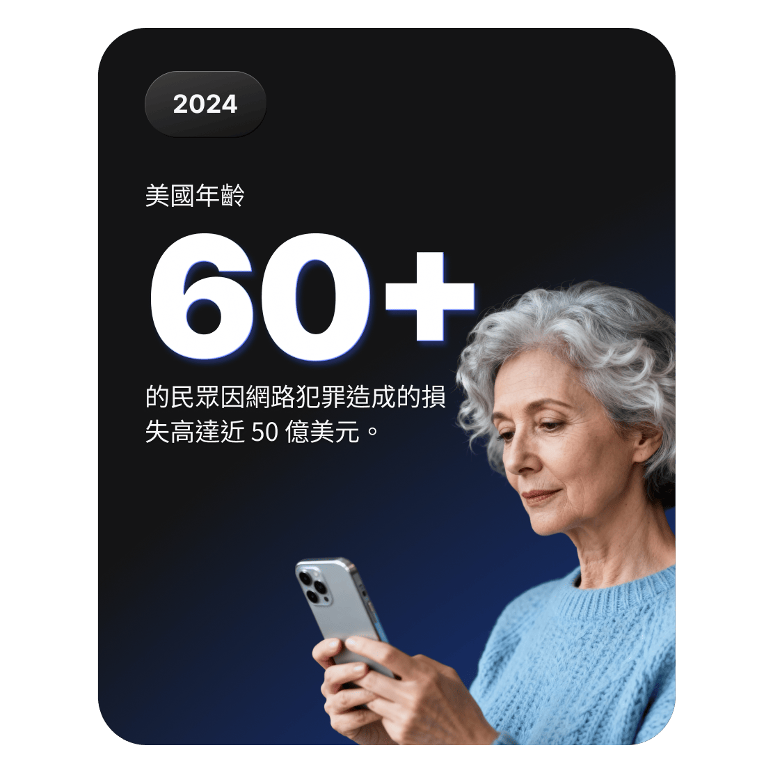 一位正在使用智慧手機的長者，這一形象代表了美國 60 歲及以上人群因網路犯罪而遭受的近 50 億美元的經濟損失。