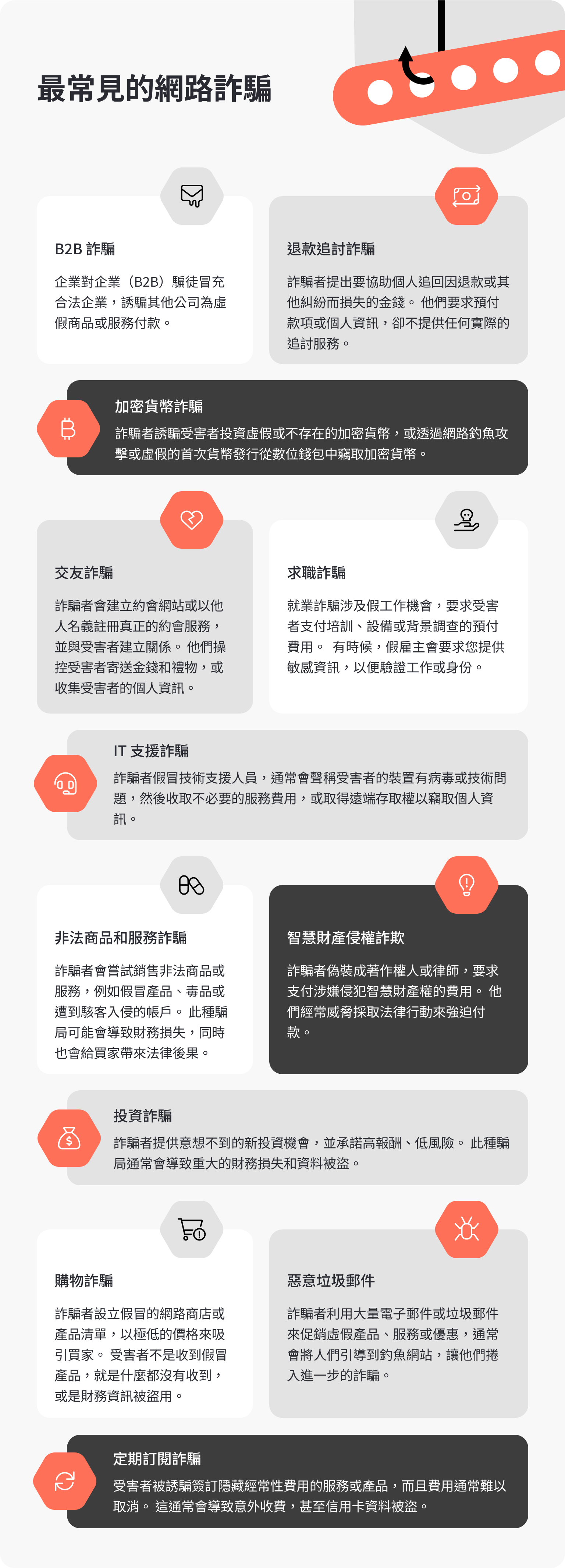 NordVPN 資料：最常見的詐騙。