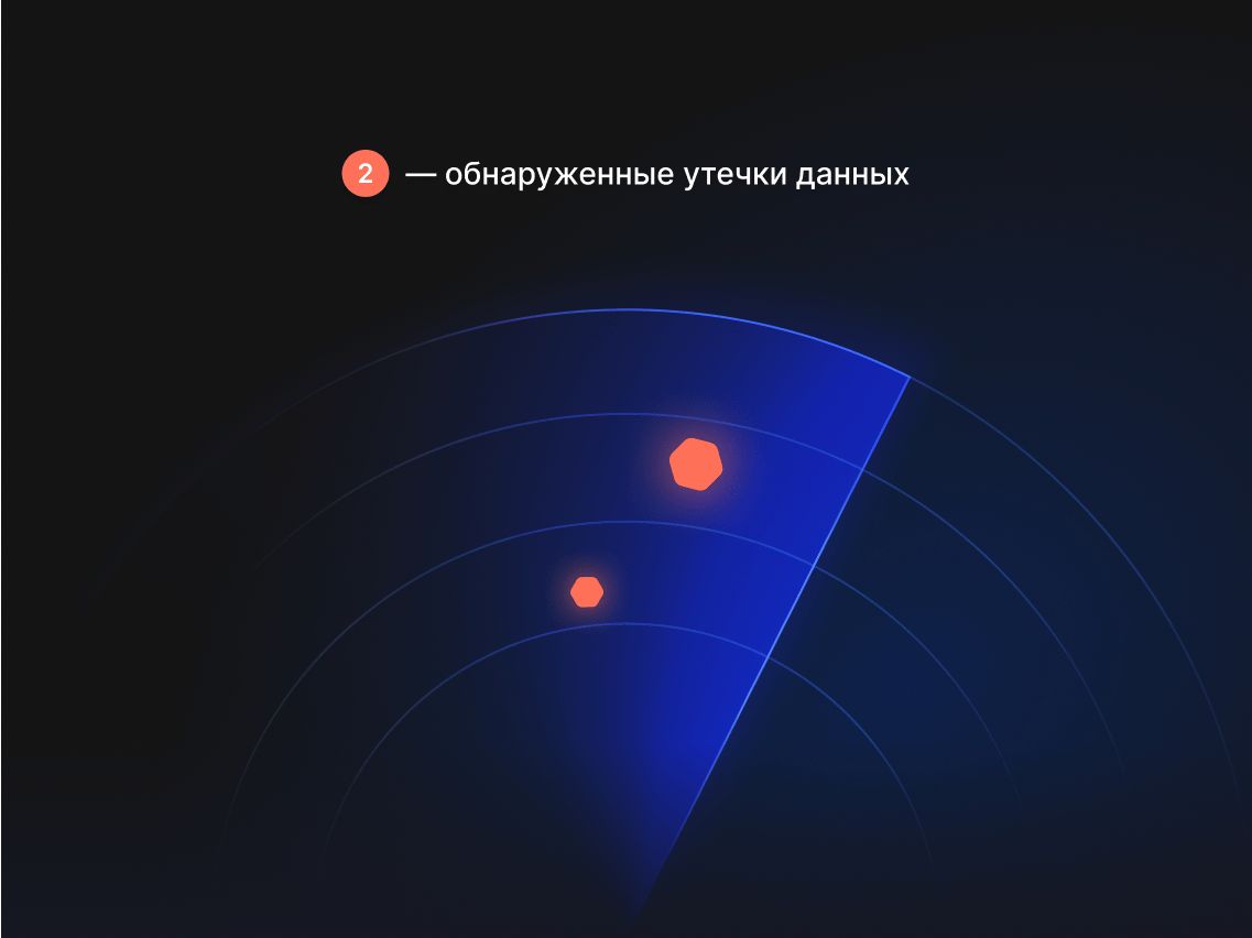 Dark Web Monitor выявляет утечки данных.