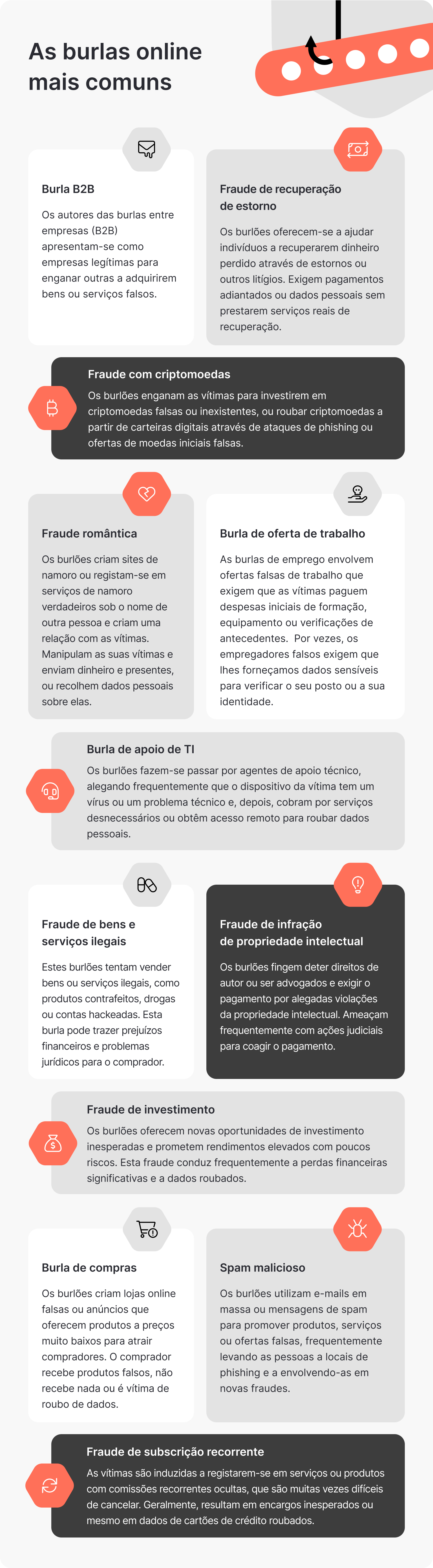 Dados da NordVPN: as burlas mais comuns.