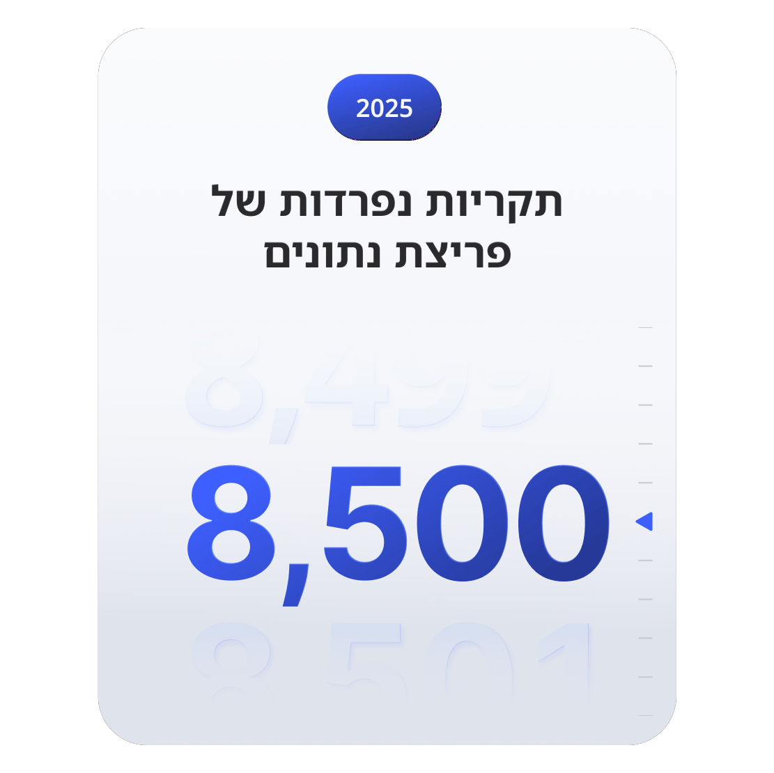 גרף המראה כי נרשמו 8,500 ארועים נפרדים של פרצות נתונים ברחבי העולם ב- 2025.