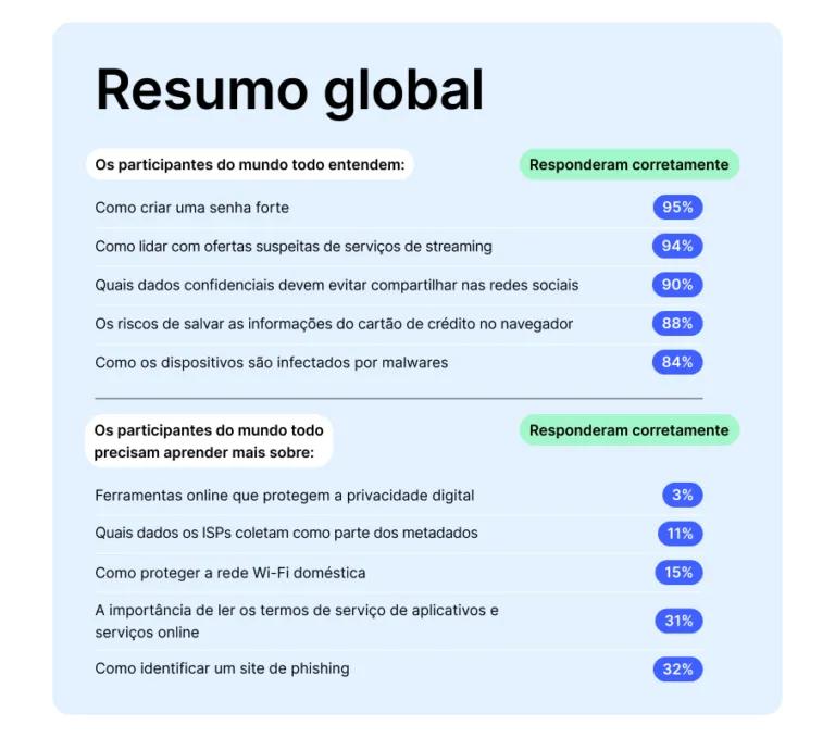 NPT: resumo global