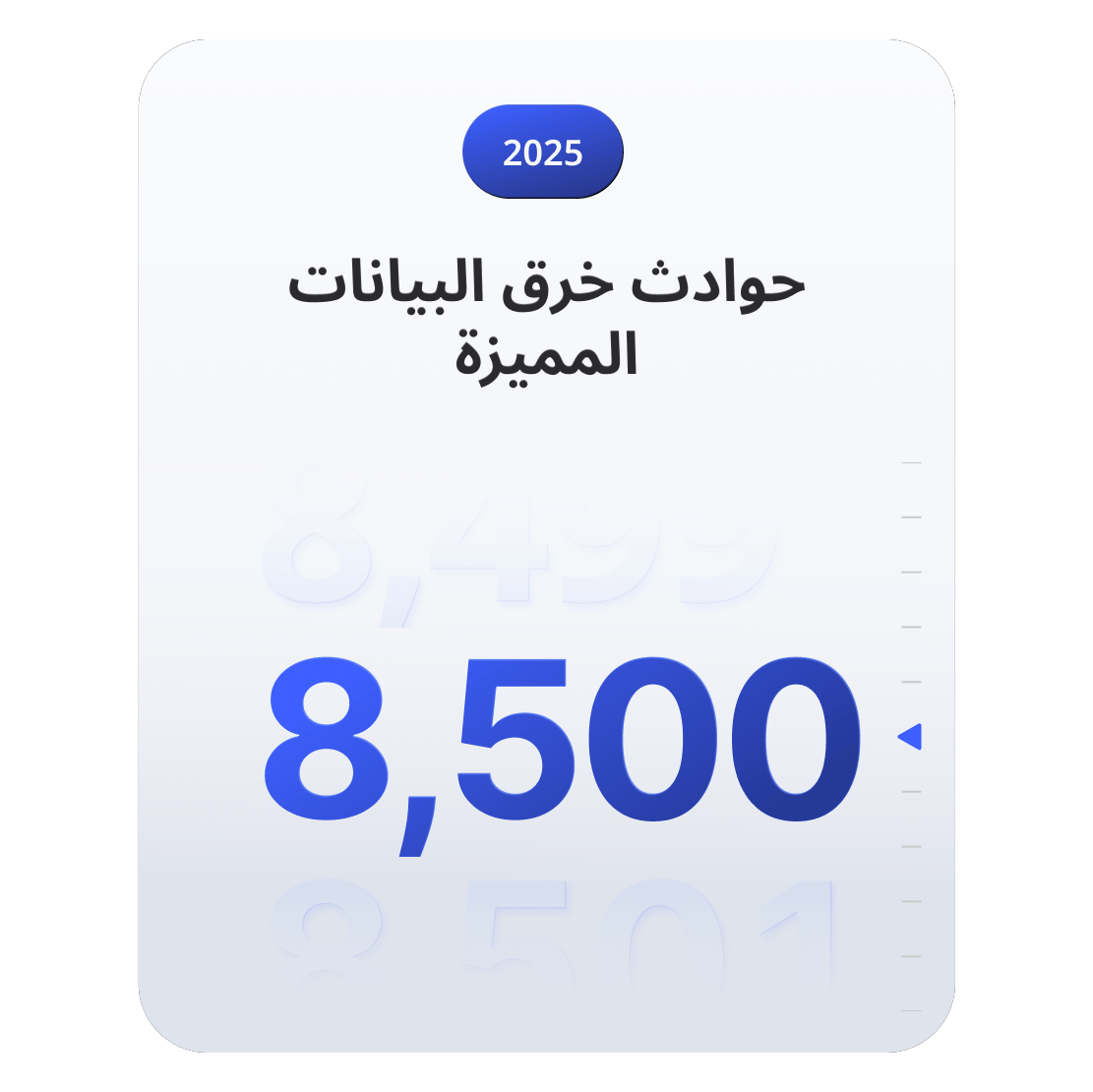 رسم بياني يوضح أنه تم تسجيل 8,500 حادثة منفصلة لخرق البيانات على مستوى العالم في 2025.