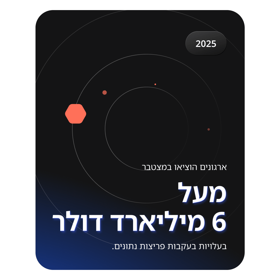 איור המראה כי ארגונים הוציאו מעל 6 מיליארד דולר ברחבי העולם על עלויות בעקבות פריצות.