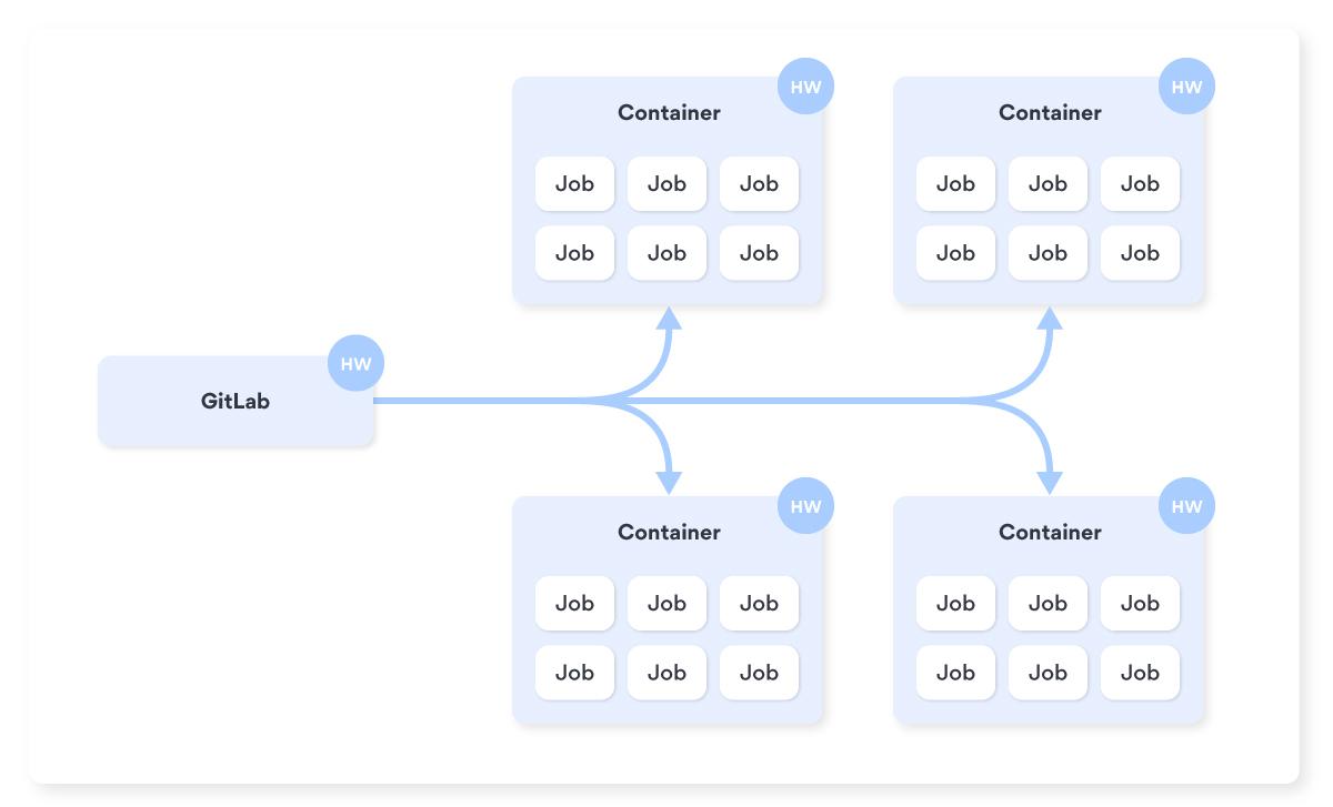 GitLab_Runner_3