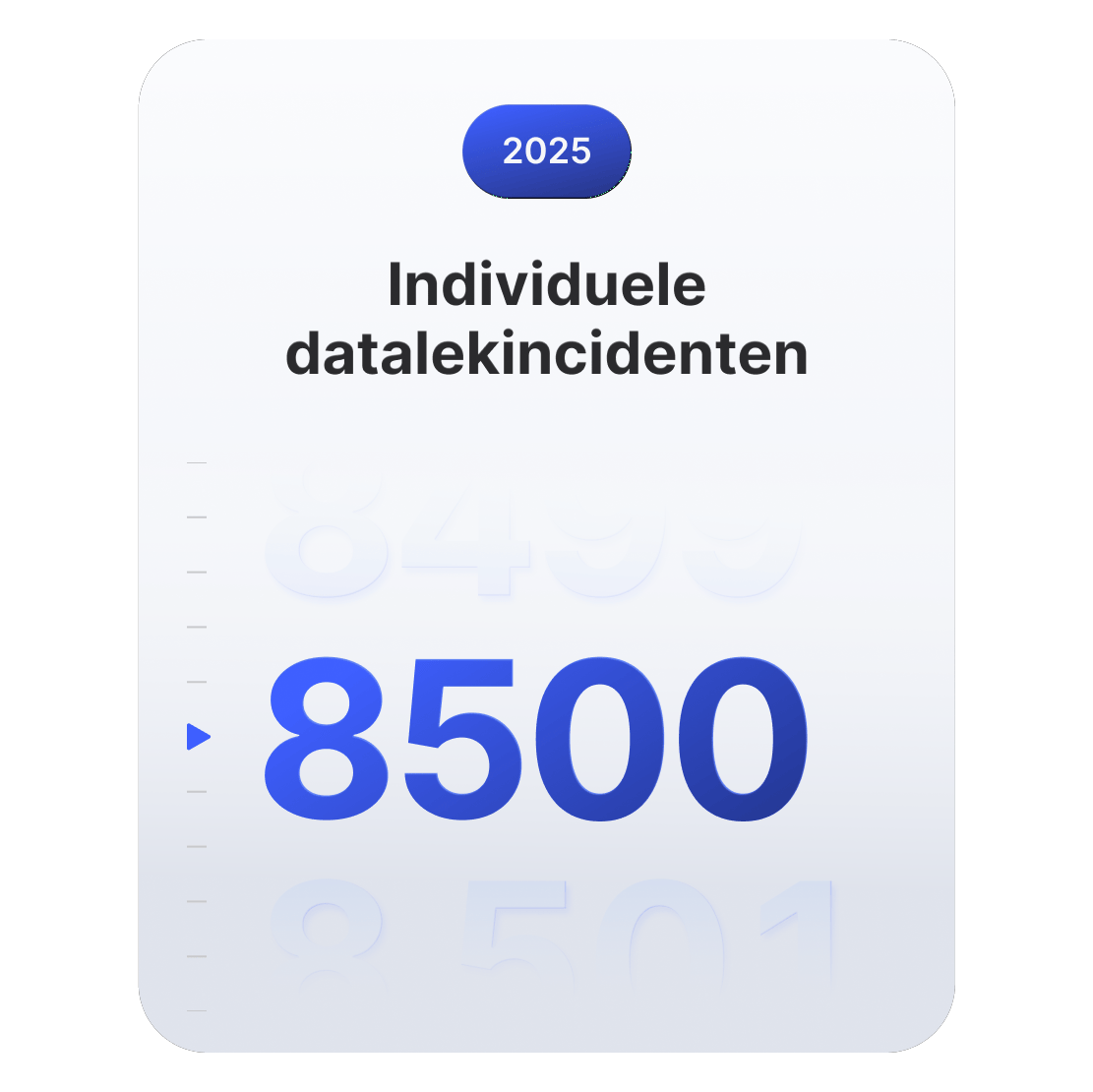 Grafiek die laat zien dat er 8500 verschillende wereldwijde datalekincidenten werden geregistreerd in 2025.