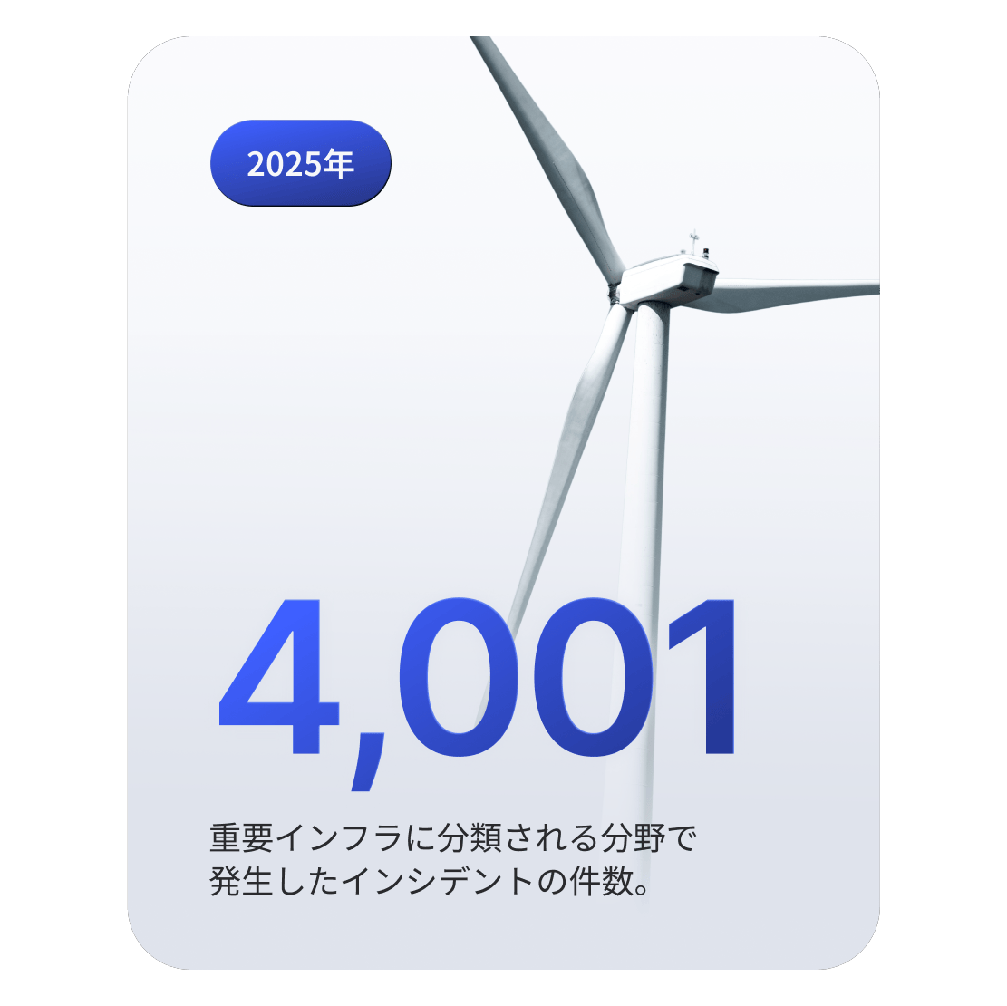 2025年に4,001件のサイバーインシデントが発生した重要インフラを表す風力発電機の画像。