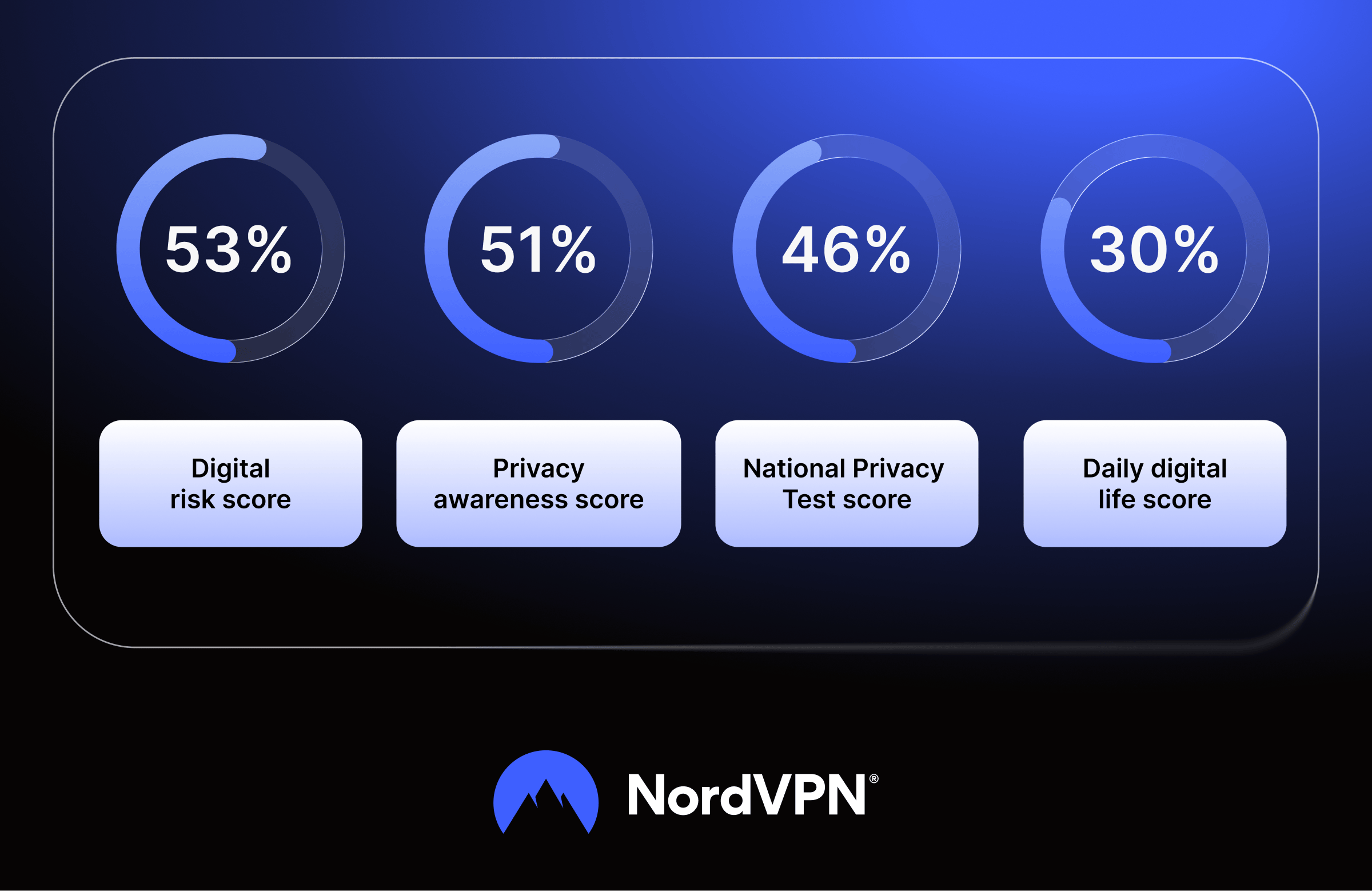 Infographic: global trends