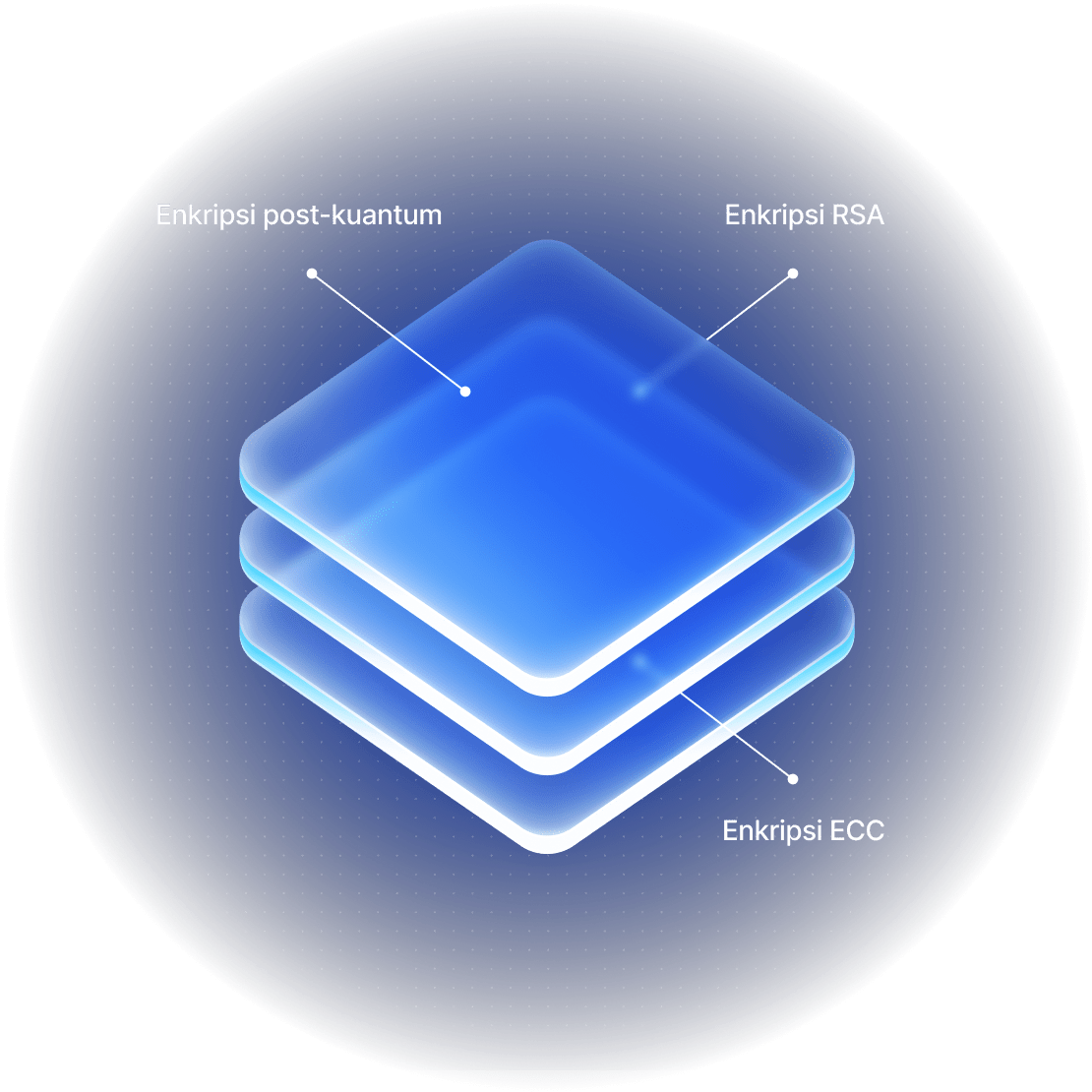 A stack of glowing layers illustrating NordVPN’s security and encryption.