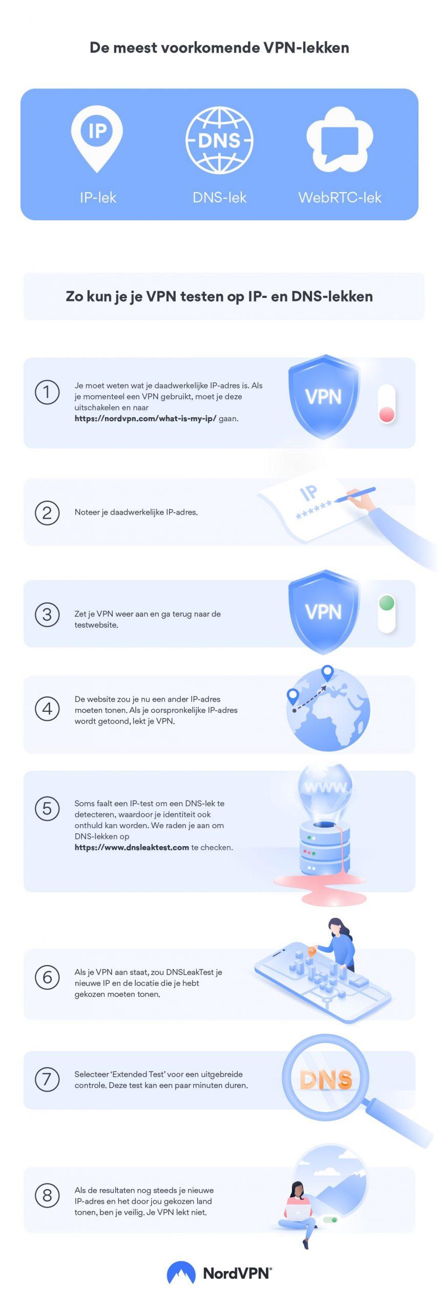 How to check VPN for leaks