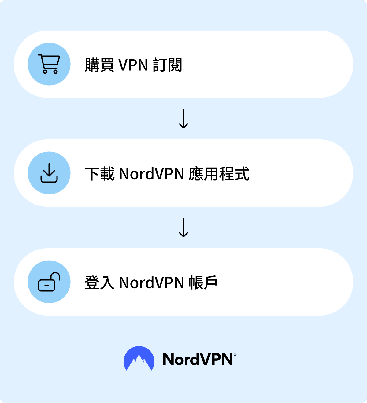 如何使用 NordVPN