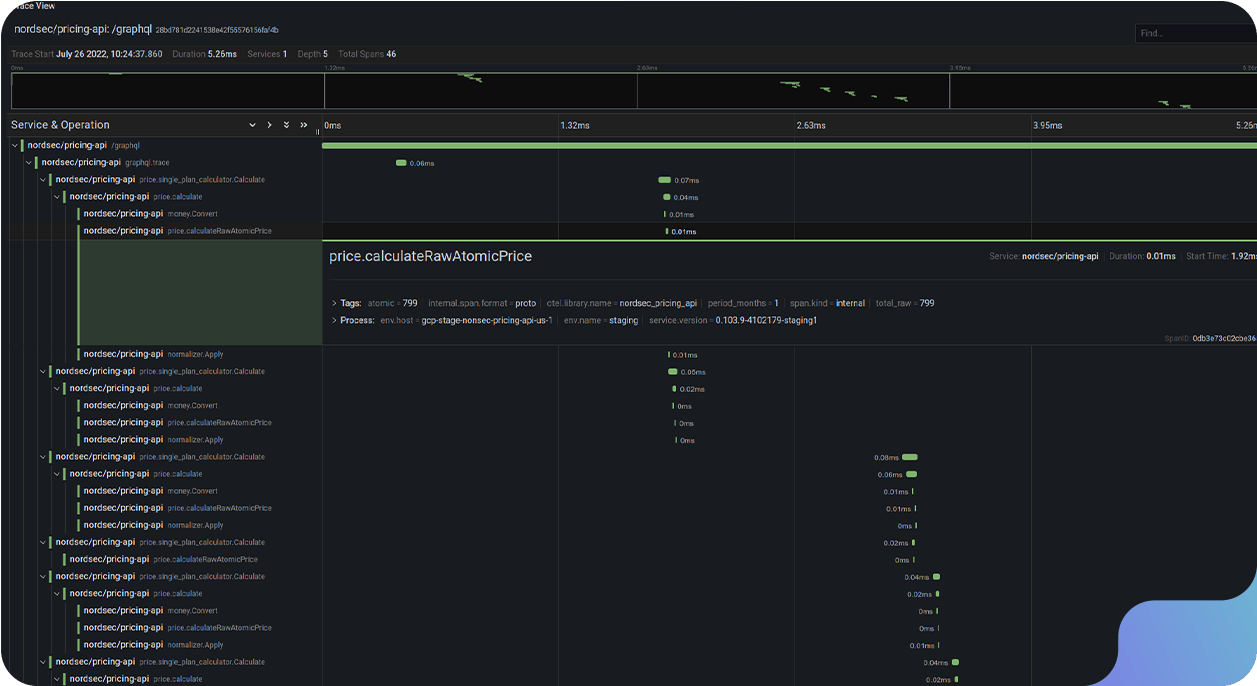 Distributed trace view showing spans for a price calculation service.