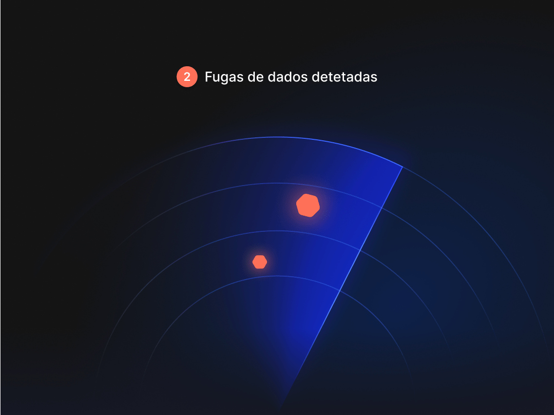 Dark Web Monitor deteta fugas de dados.