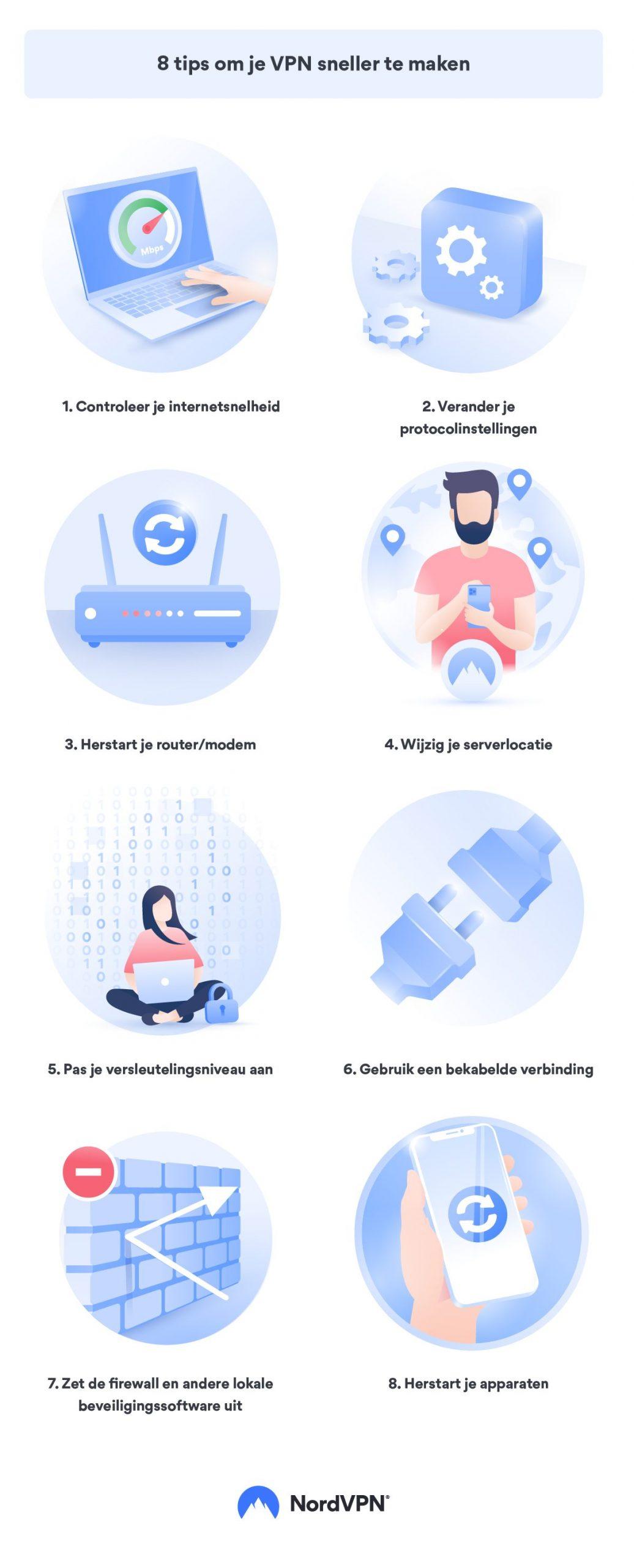 8 tips om je VPN sneller te maken