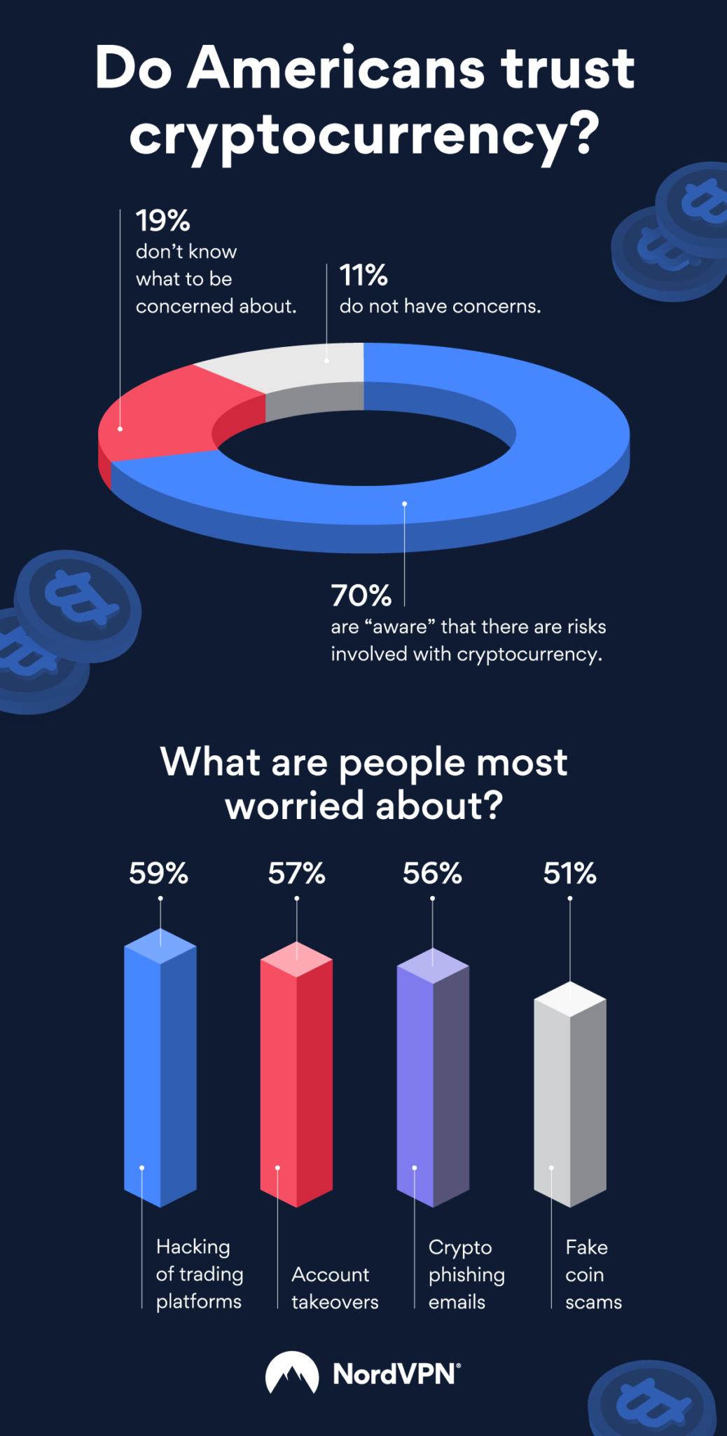 can you trust cryptocurrency