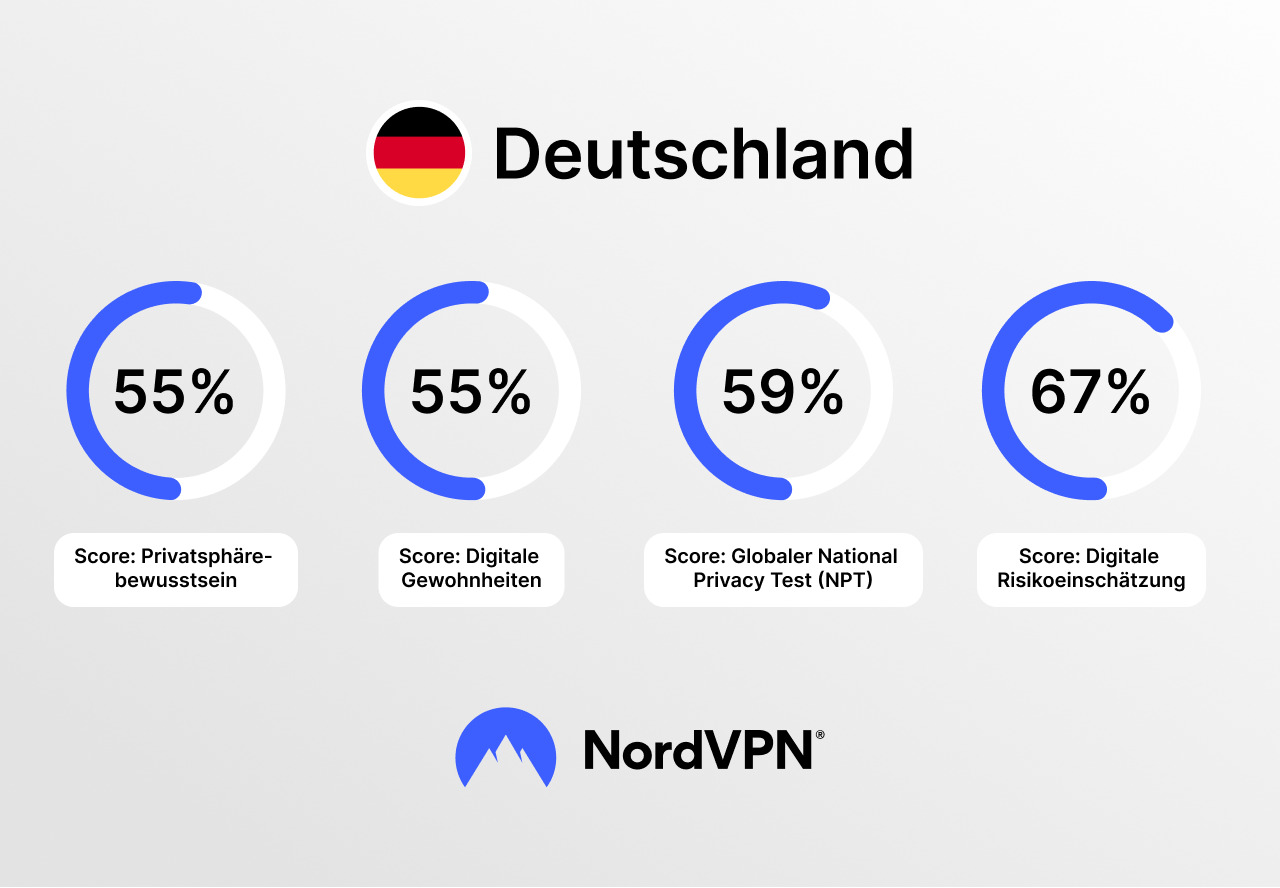 NPT Ergebnisse Deutschland 2025