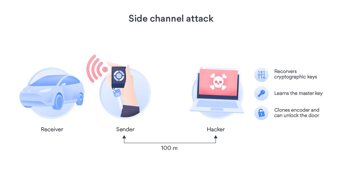 Brat 2 side channel attack