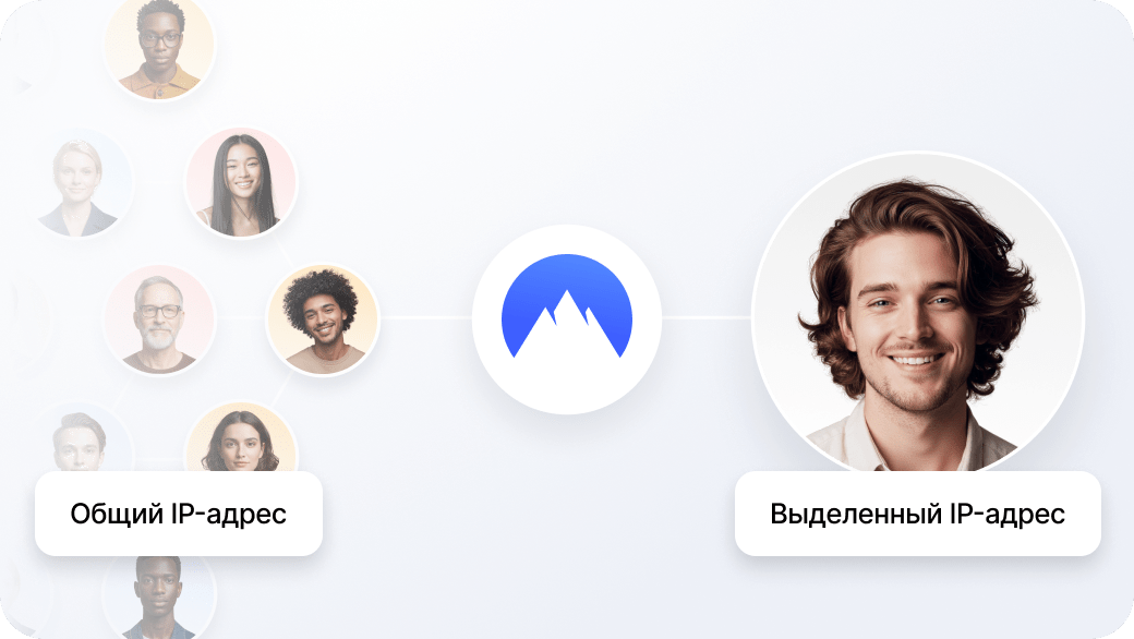 Выделенный IP-адрес, принадлежащий одному пользователю, и общий IP, которым пользуется много людей.