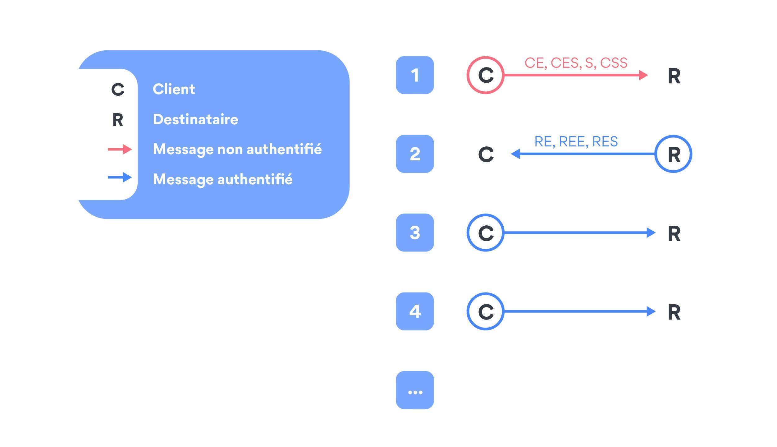 WireGuard infographic