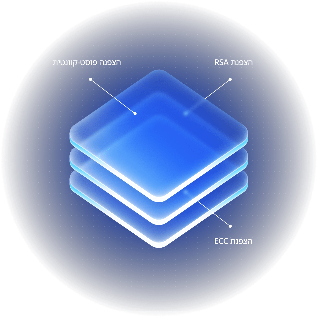 A stack of glowing layers illustrating NordVPN’s security and encryption.