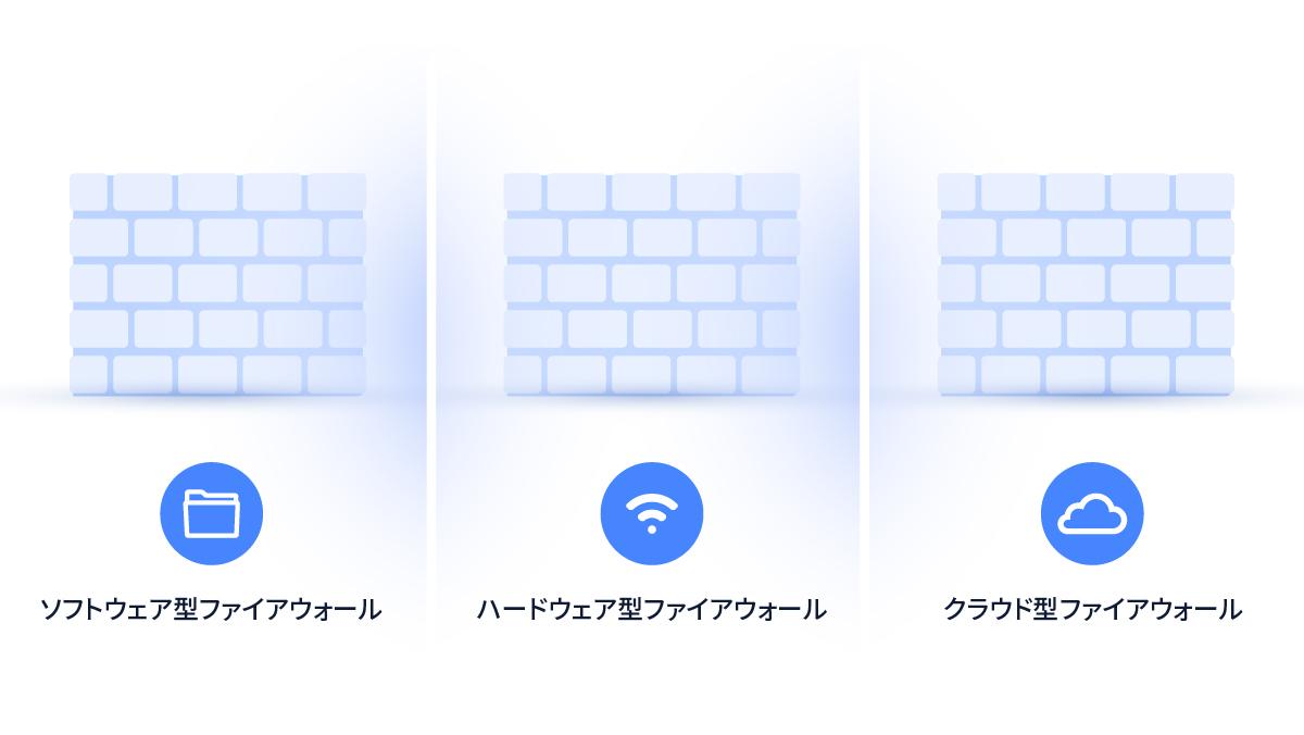 ファイアウォールの種類