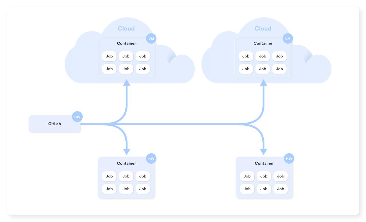 GitLab_Runner_4