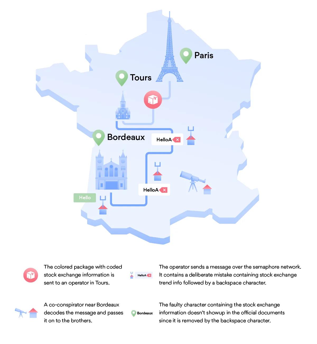 colored-package-travels-to-tours-enters-the-semaphore-network-reaches-the-brothers-but-doest-show-up-in-the-Bordeaux-transcripts