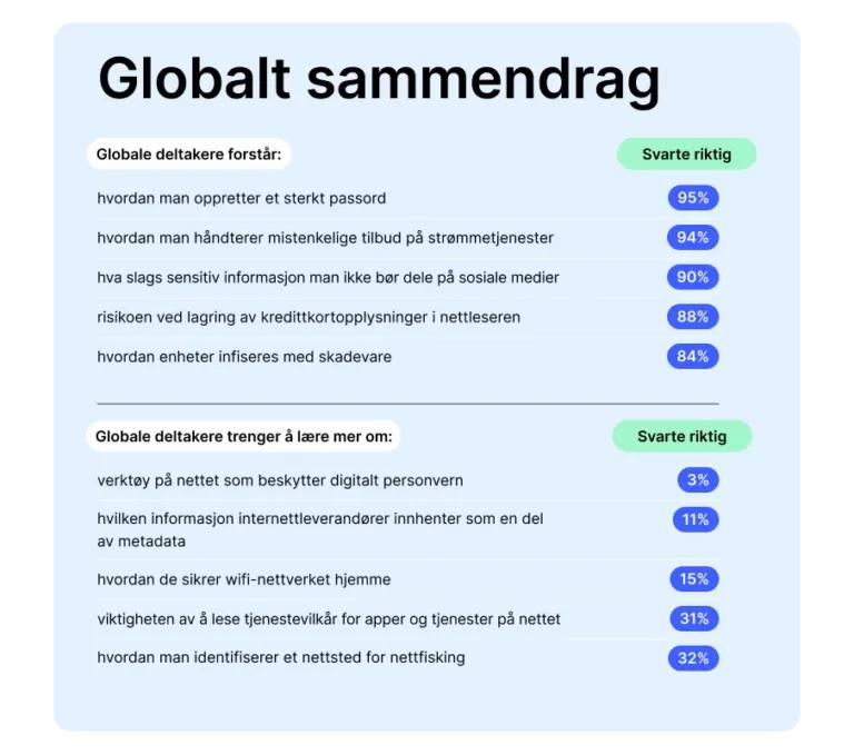 NPT globalt sammendrag