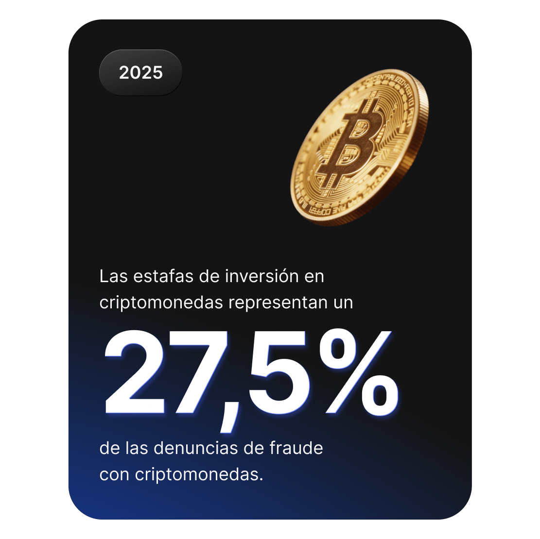Imagen de una moneda de Bitcoin que muestra que las estafas en inversiones en criptomonedas representan el 27,5% de las denuncias por fraude en este sector.