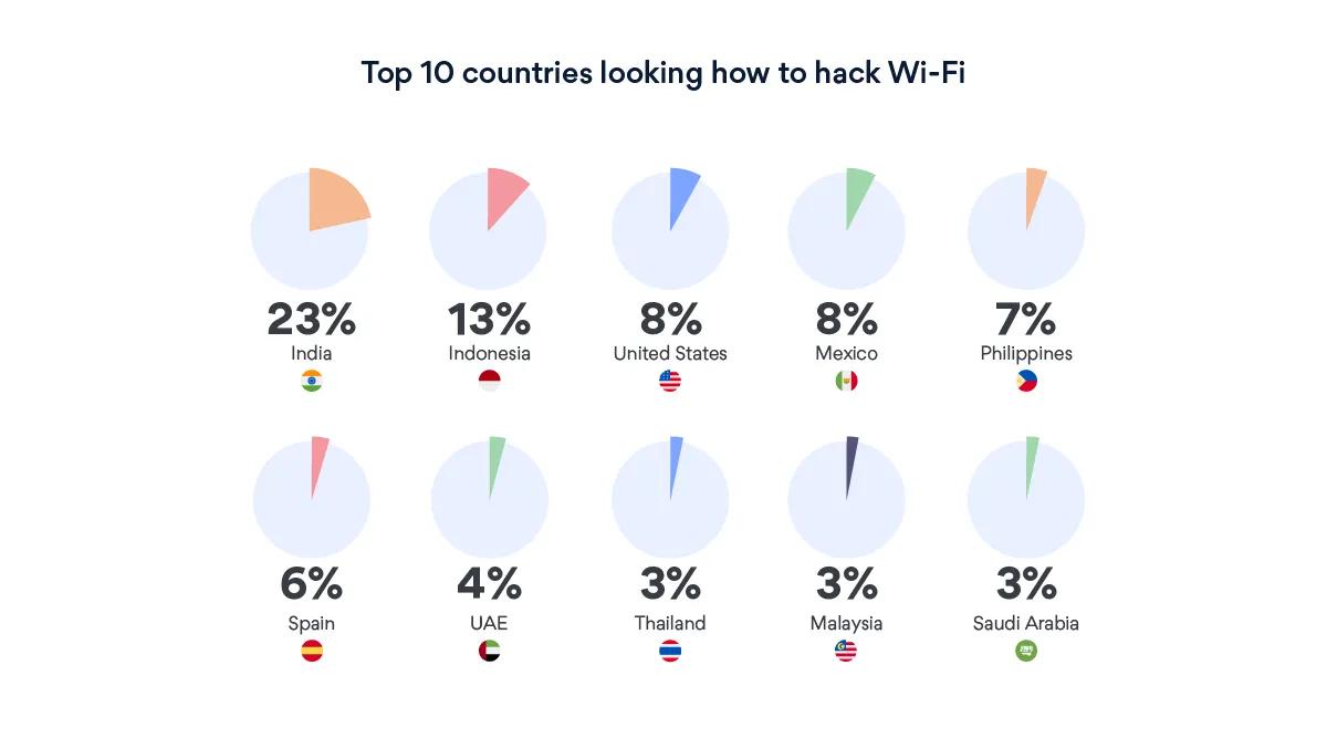 hack Wi-Fi