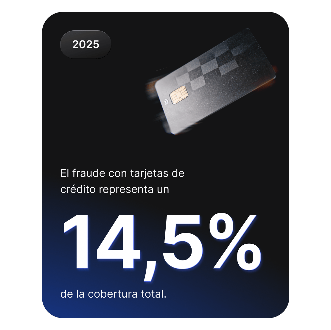 Un gráfico de tarjetas de crédito que muestra que el fraude con tarjetas de crédito representa el 14,5% de la cobertura de la ciberdelincuencia.