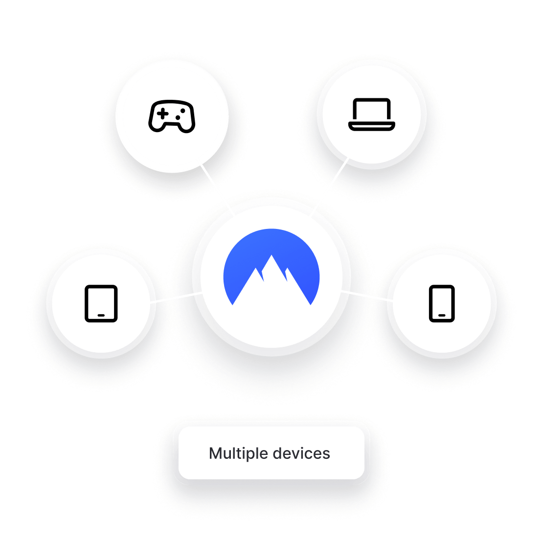 An image showing you can protect multiple devices with a NordVPN account.