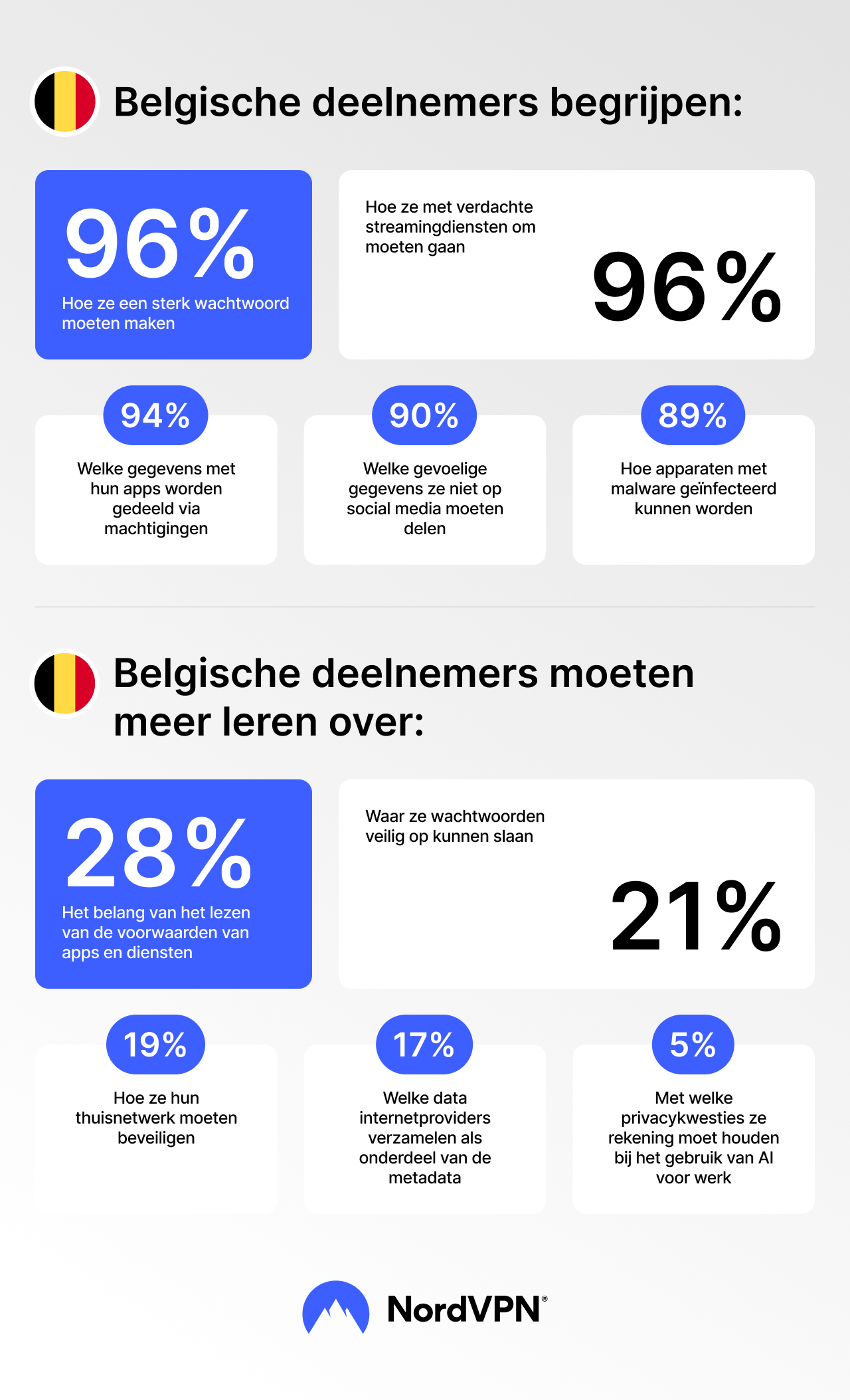 Infographic: Belgische NPT-resultaten