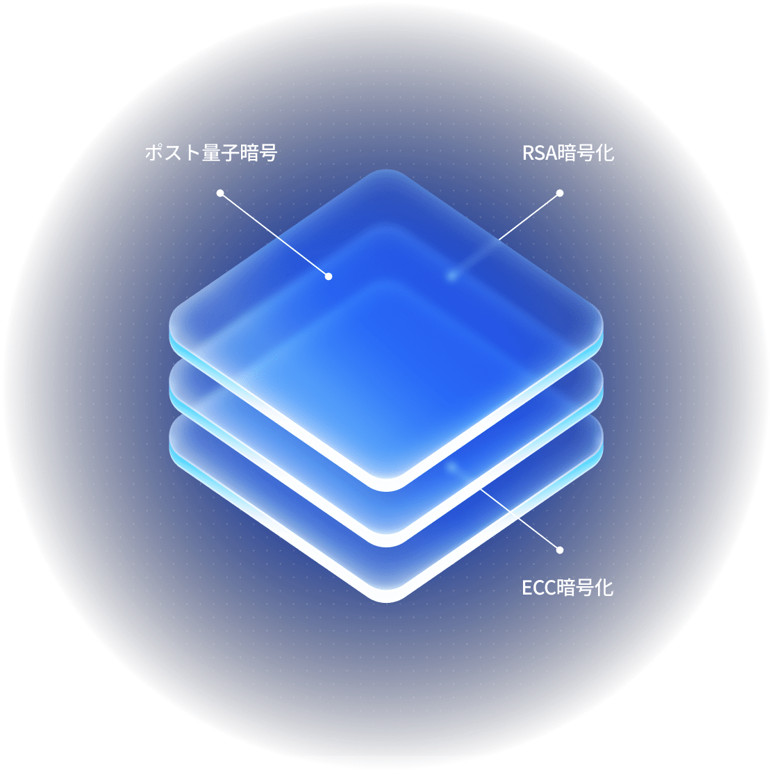 A stack of glowing layers illustrating NordVPN’s security and encryption.